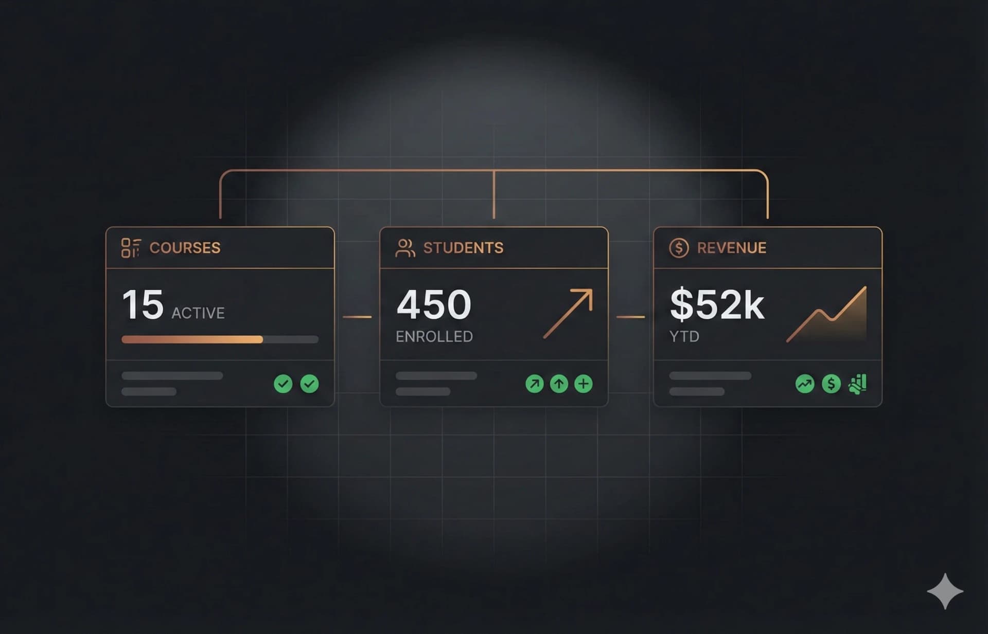 Finura academy owner dashboard preview
